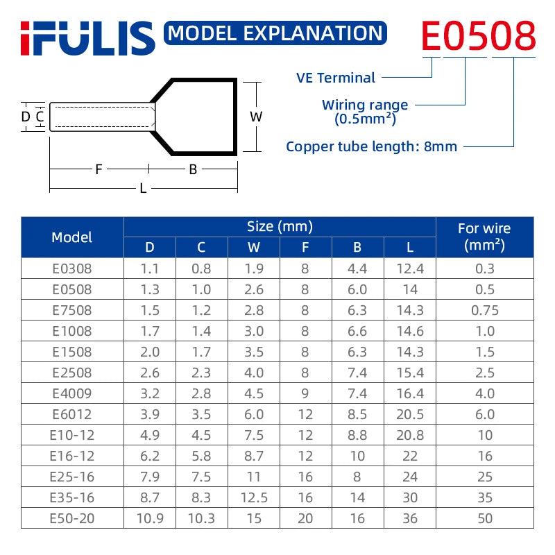 Insulated Wire Ferrule Terminal Assortment (Multi-Gauge)