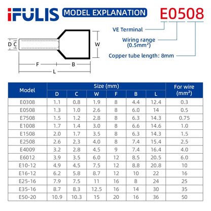 Insulated Wire Ferrule Terminal Assortment (Multi-Gauge)