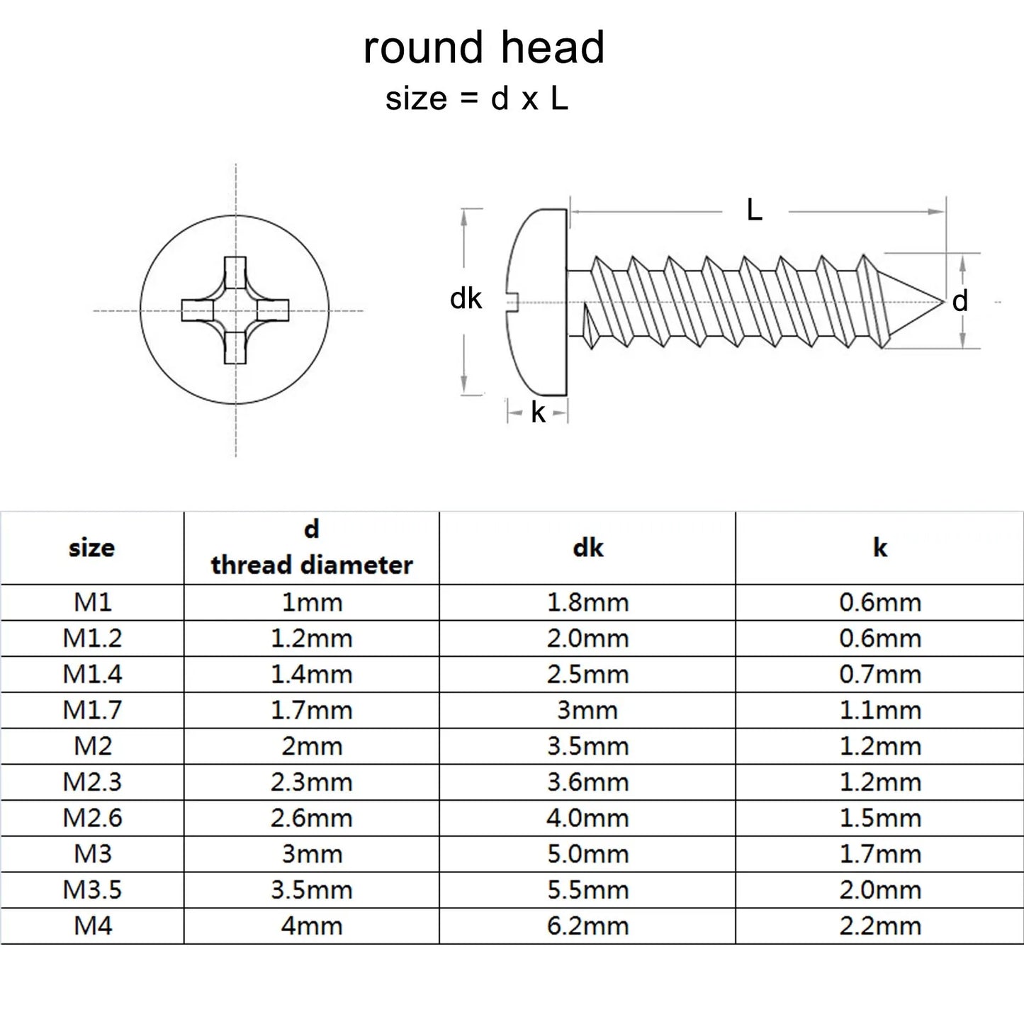 Phillips Head Screw Kit M1-M4,B lack Steel 700-2010pcs M1 M1.2 M1,4 M1,7 M2 M2,3 M2,6 M3 M3,5 M4