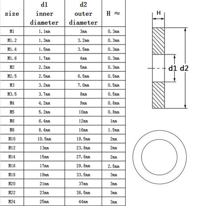 Washer Steel Plain Gasket GB97 DIN125 Black Grade 8.8 Sizes M1.6-24