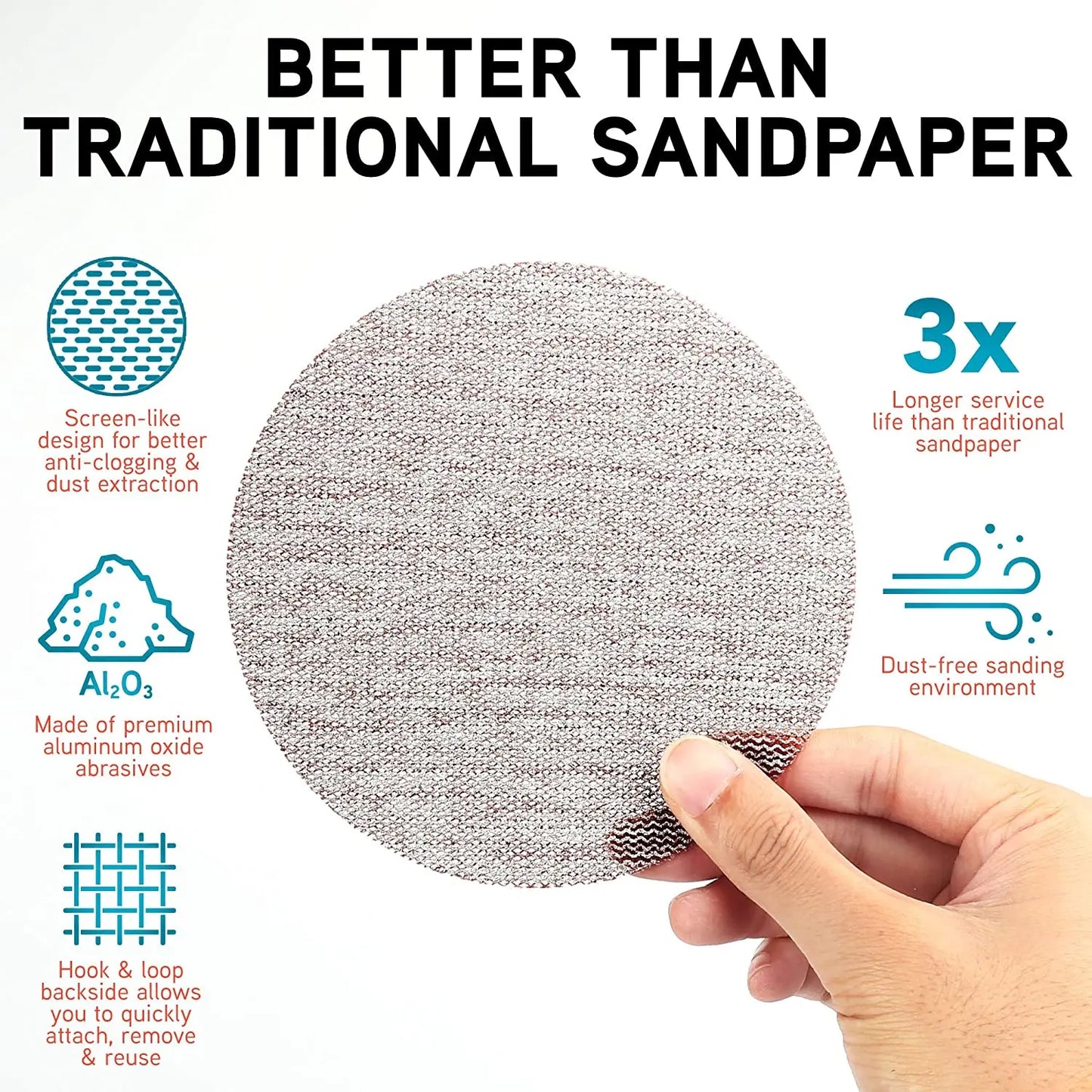 Mesh Disc Sandpaper, Official VIBRATITE 150mm/6 Inch, 80-600Grit 60Pcs