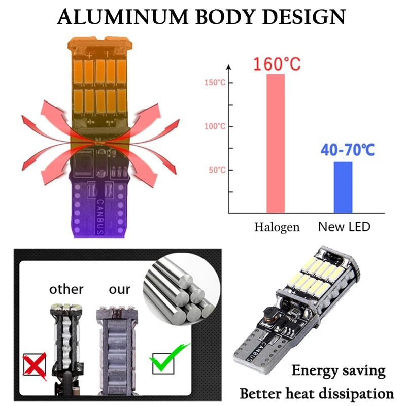 RXZ T10 W5W Canbus LED Bulb – SMD Instrument & Dome Light, No Error (12V, 6000K)