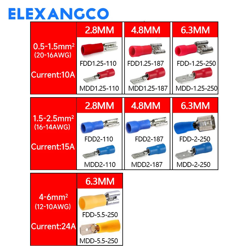 Insulated Spade Wire Connector Assortment