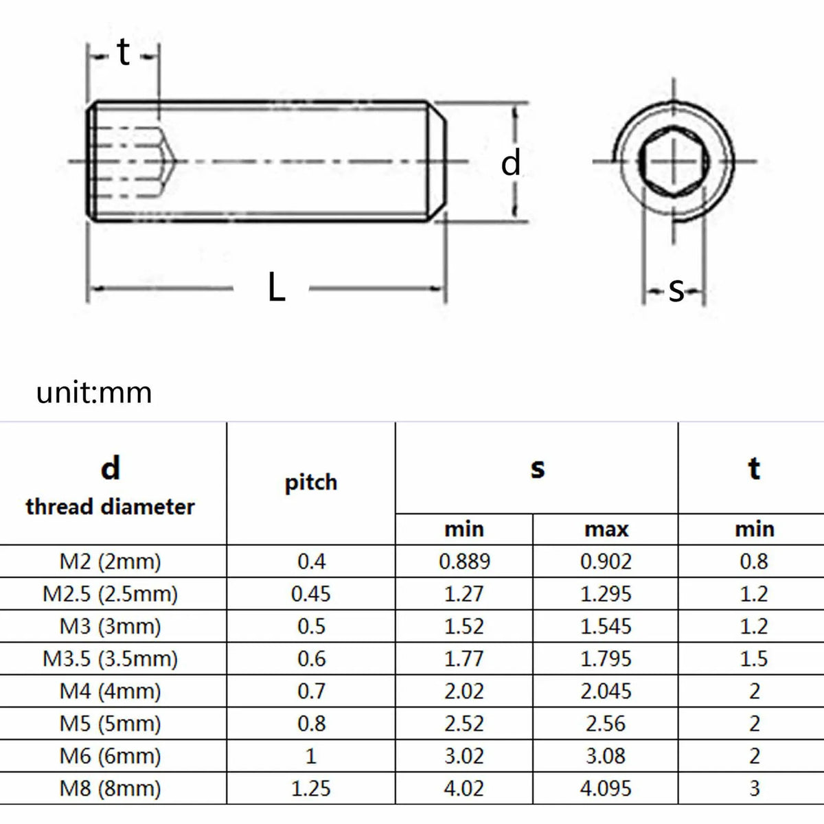 Allen Screw Hexagon Socket M2-M8, DIN916 Black Steel 304 Stainless, 500/1500pcs Assortment Kit