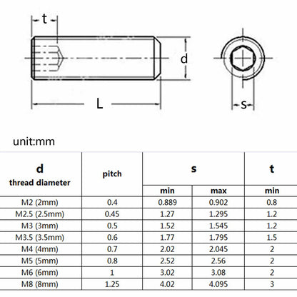 Allen Screw Hexagon Socket M2-M8, DIN916 Black Steel 304 Stainless, 500/1500pcs Assortment Kit
