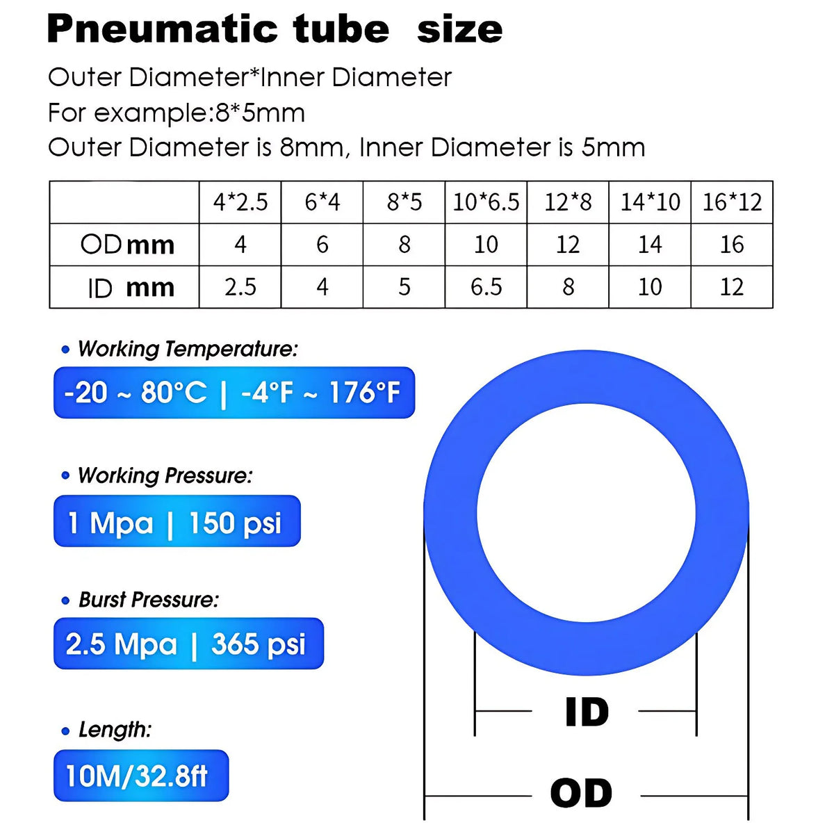 PU Pneumatic Air Hose Tubing – Polyurethane Tube for Air Tools & Compressors