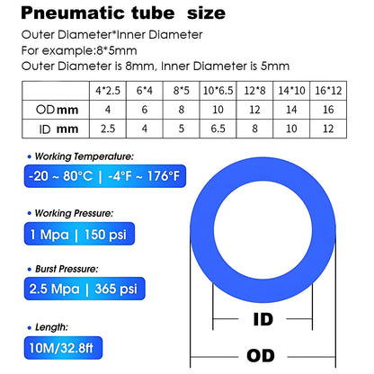 PU Pneumatic Air Hose Tubing – Polyurethane Tube for Air Tools & Compressors