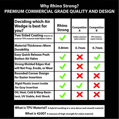 Air Wedge 1/2/4/8pc Super PDR, Airbag Cushioned Hand Pump