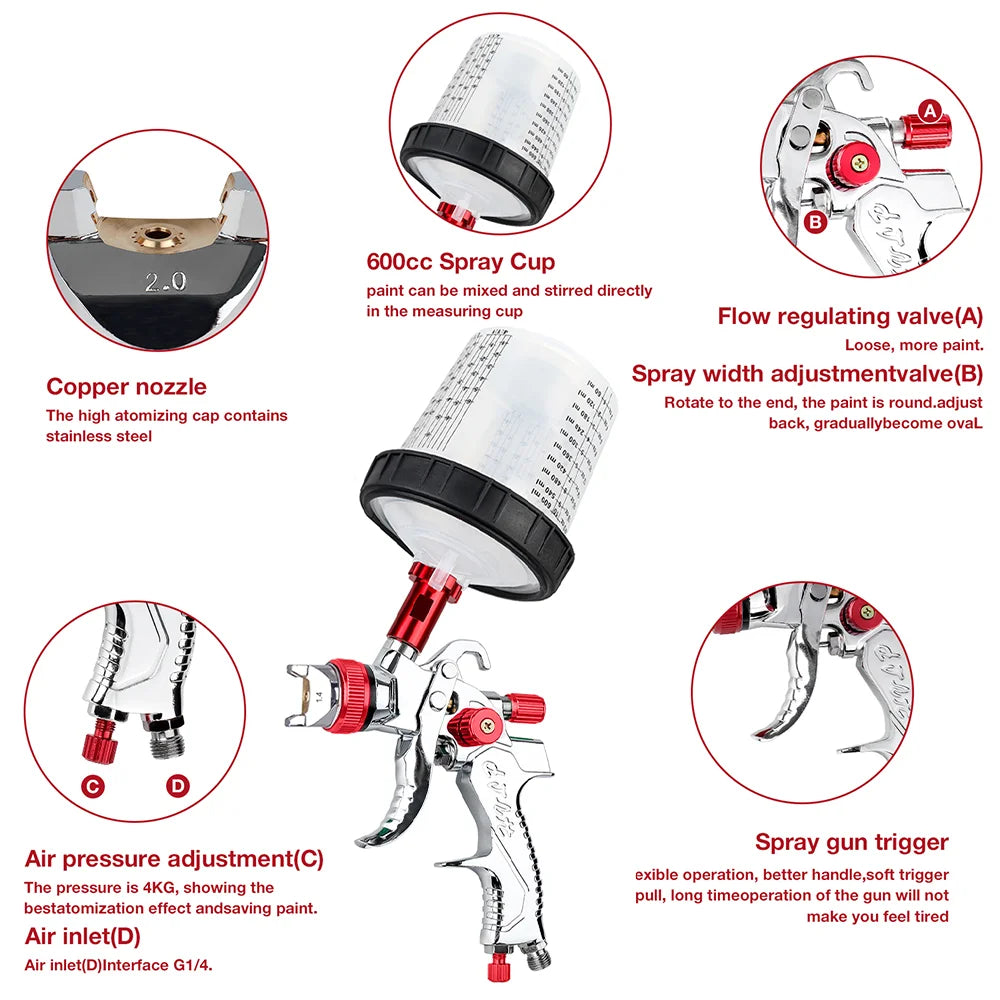 Professional HVLP Paint Spray Gun Kit – 1.4/1.7/2.0mm Nozzles, 600ml Cup
