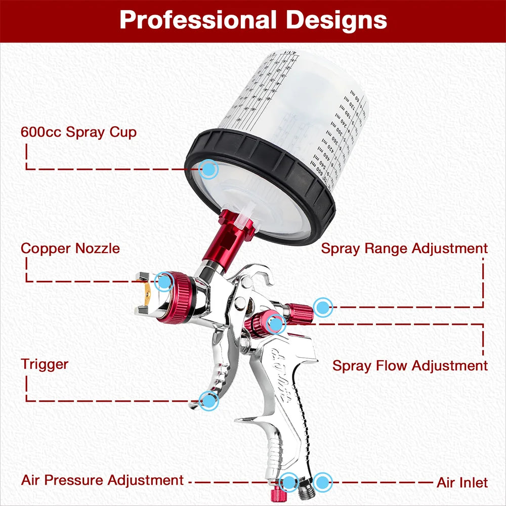 Professional HVLP Paint Spray Gun Kit – 1.4/1.7/2.0mm Nozzles, 600ml Cup