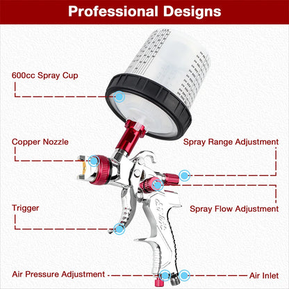 Professional HVLP Paint Spray Gun Kit – 1.4/1.7/2.0mm Nozzles, 600ml Cup