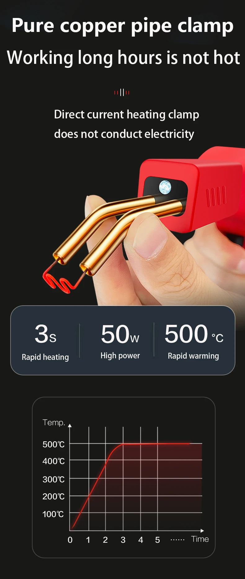 Plastic Welding Machine – Hot Staple Gun Kit for Bumper & Plastic Repair